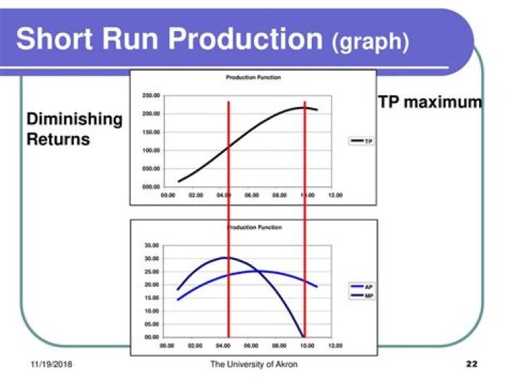 Don't Walk, Run! Productions video statistics
