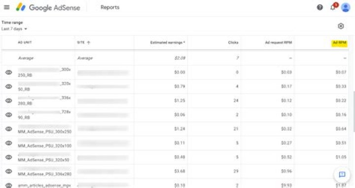Google AdSense Introduces Revenue-Share Changes