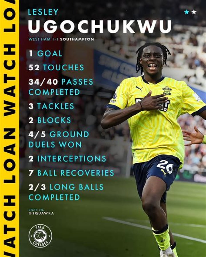 Lesley Ugochukwu Biography: Parents, Age, Position, Net Worth, Salary, Girlfriend, Stats, FIFA, Videos