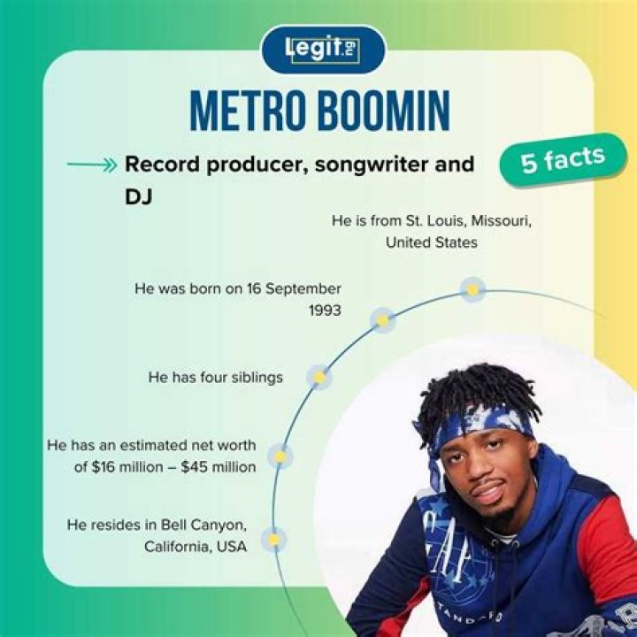 Metro Boomin Bio, Net Worth, Girlfriend, Height, Family, Quick Facts