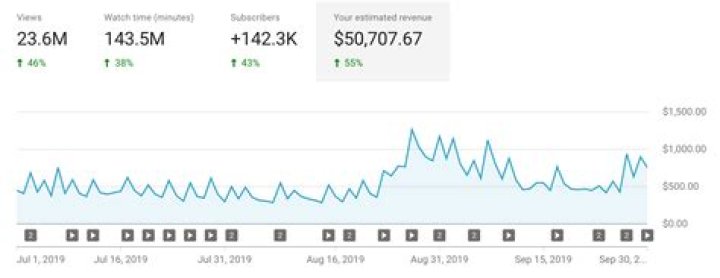 My Mate Nate net worth, income and estimated earnings of Youtuber channel