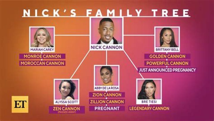 Nick Cannon - Celebrity