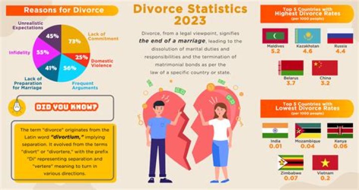 Noureddine Boufaied Marriage & Divorce, More On Personal & Professional Life