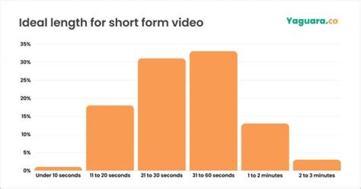 PepeGoitia video statistics