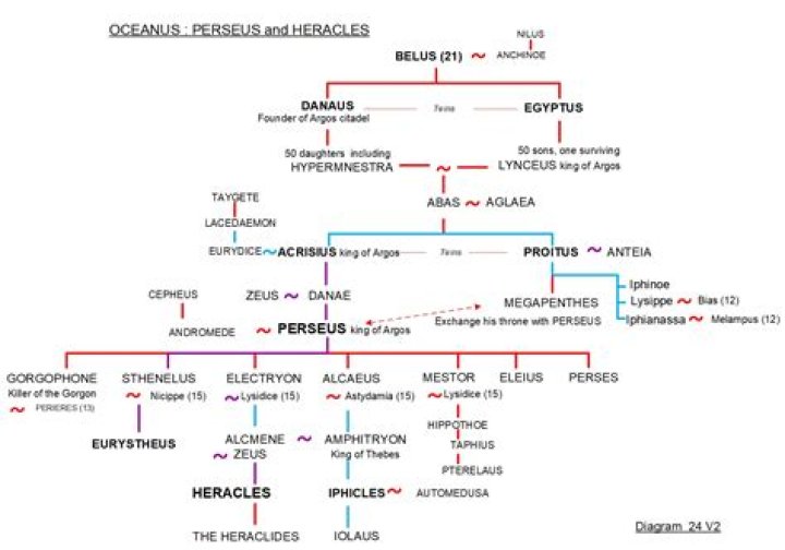 Persée Fils De Zeus