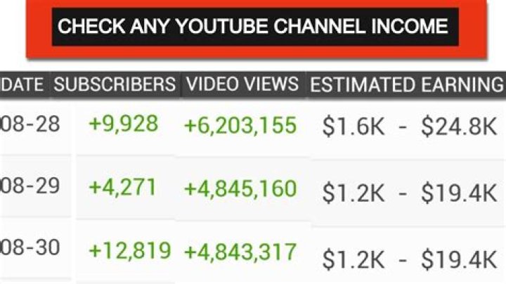 SHAMAN net worth, income and estimated earnings of Youtuber channel