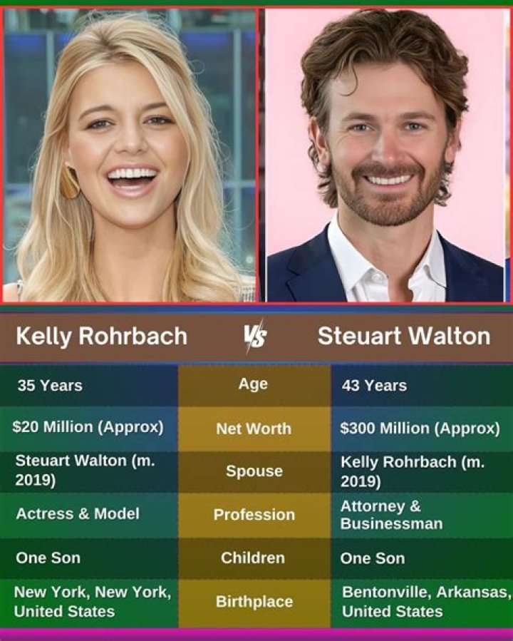 Steuart Walton Wikipedia, Age, Height, Kelly Rohrbach Husband, Instagram, Net Worth 2022